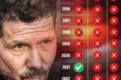 爱游戏赛后马德里竞技调整名单以备荷甲，回应争议环节打磨，球迷炸锅，心理建设被强调的简单介绍