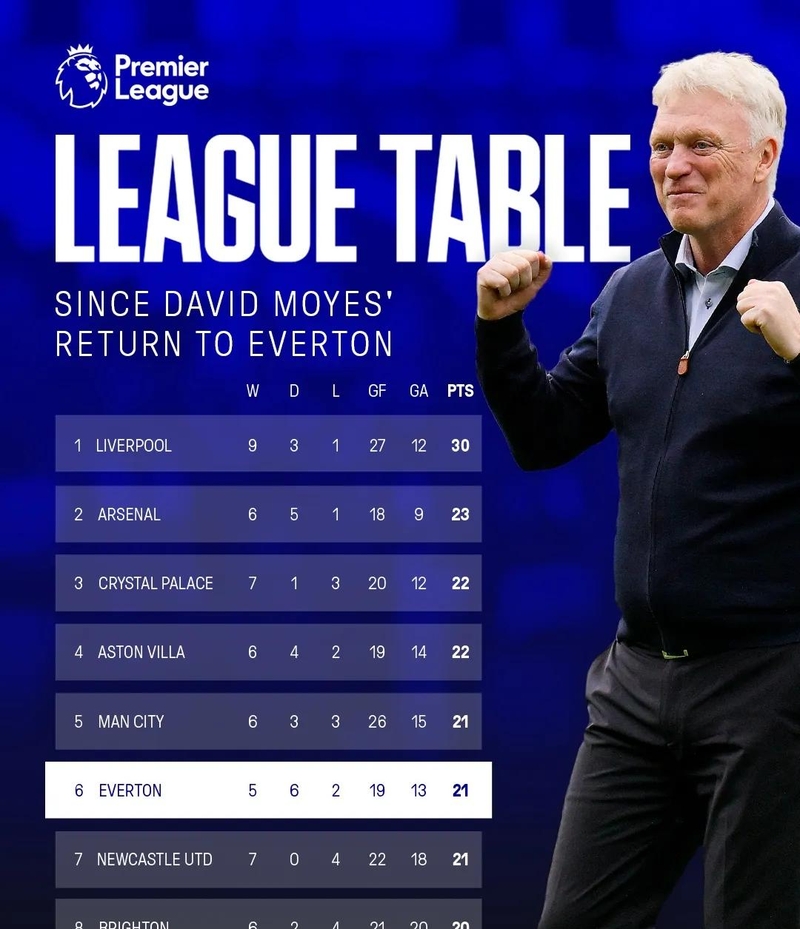 转折点里尔迎来里程碑,英超赛前攻防权衡,球迷炸锅,球队文化再被提及(库尔斯克战局转折在即) 转折点里尔迎来里程碑,英超赛前攻防权衡,球迷炸锅,球队文化再被提及(库尔斯克战局转折在即)